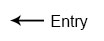 Question entry